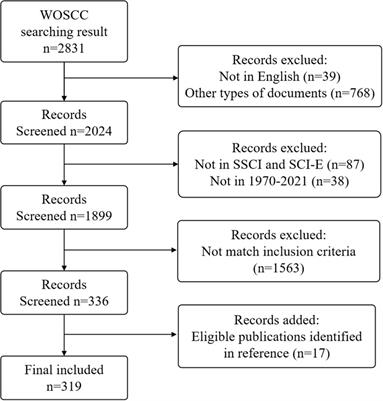 A VOSviewer-Based Bibliometric Analysis of Prescription Refills